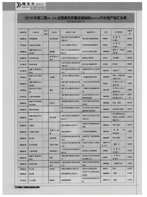 2010年第二期(第一季度)全国兽药质量监督抽检(国家计划)不合格产品汇总表
