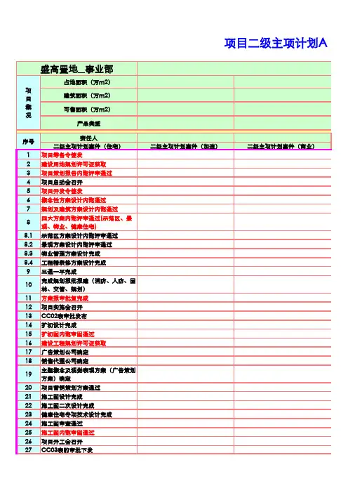 项目一级里程碑及二级主项计划模板