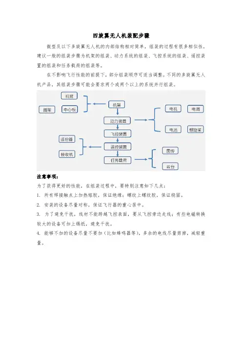 无人机组装与调试技术 四旋翼无人机装配步骤