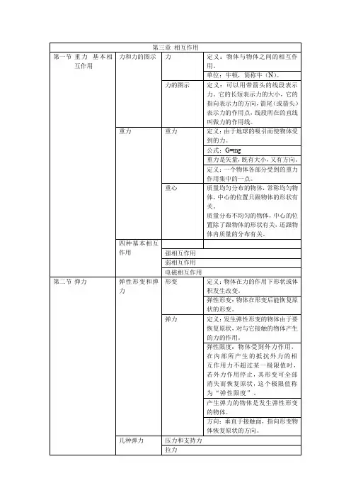 高一物理必修一第三章相互作用