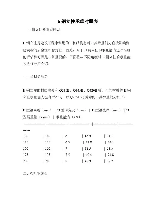 h钢立柱承重对照表