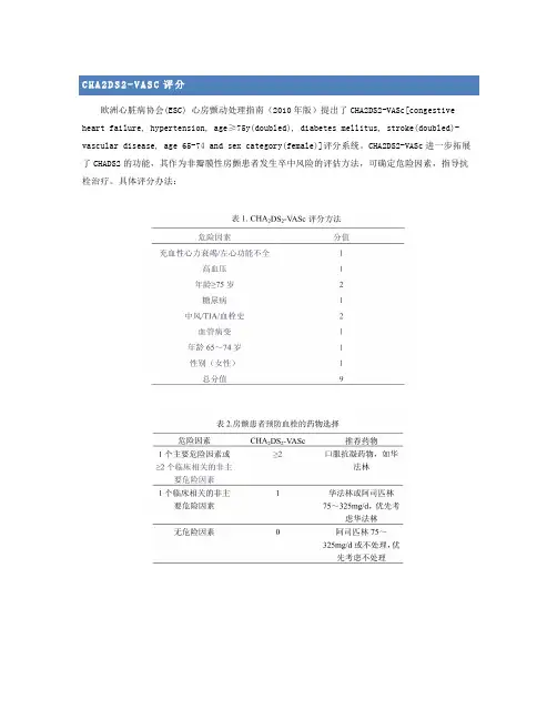 心内科常用评分汇总