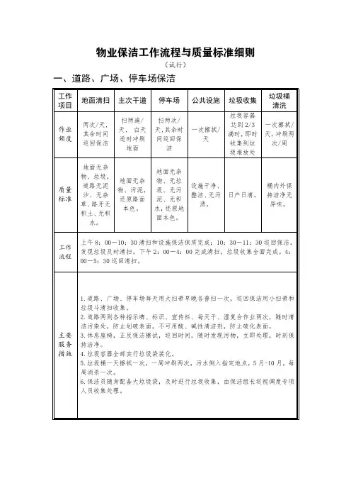 物业保洁工作流程与质量标准细则