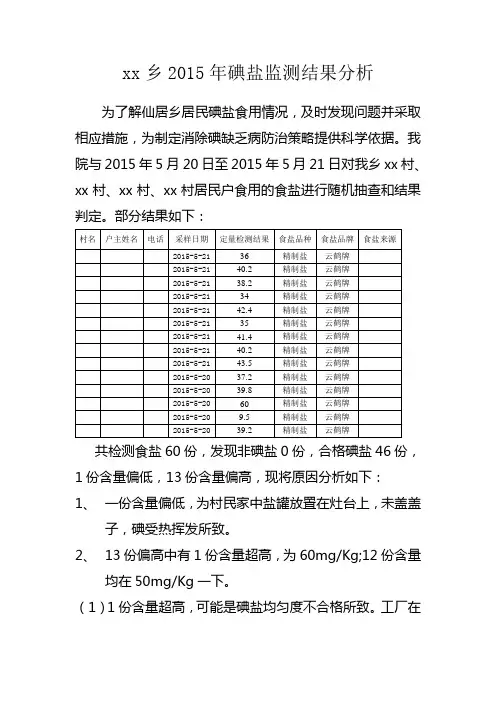 碘盐检测含量偏高分析