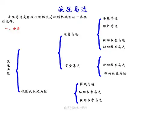 液压马达结构与原理 ppt课件