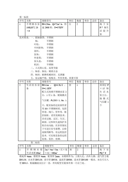 水箱技术参数
