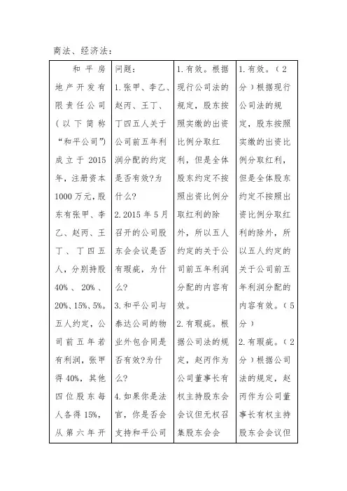 2020司法考试主观题参考答案-商法、经济法(分析版)