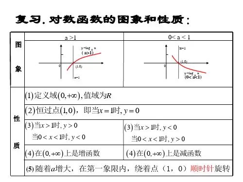 对数函数图象及性质——定义域、值域
