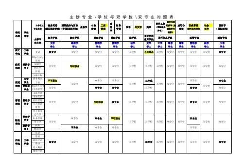 主修专业学位与双学位双专业对照表