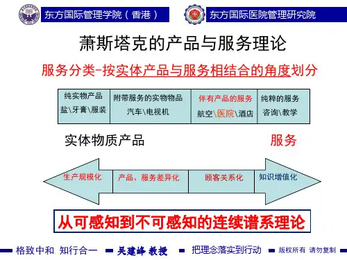 医院文化建设PPT课件