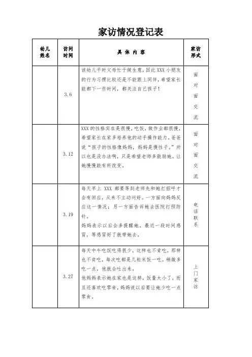 幼儿园大中小班家访情况登记表 (2)