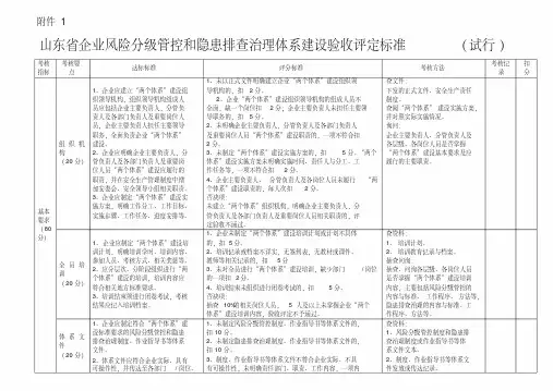 双体系建设验收评定标准
