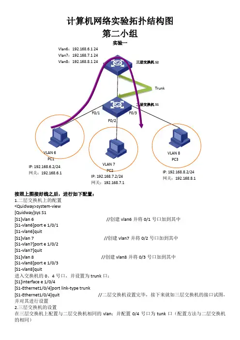 计算机网络实验拓扑结构图