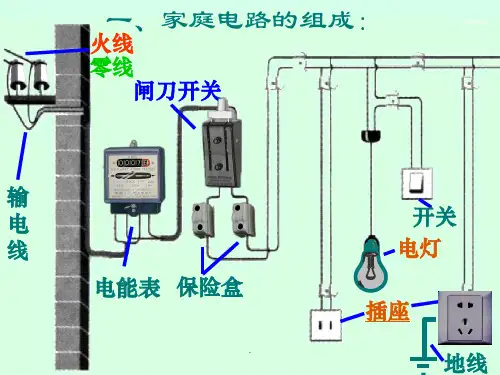 常用家庭电路故障排除方法(精华)PPT优质课件
