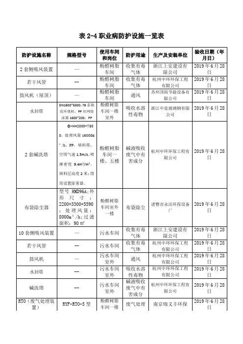 2-4职业病防护设施一览表