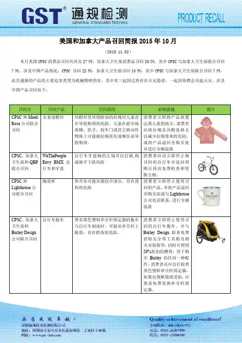 主要消费品市场召回简报2015年10月版