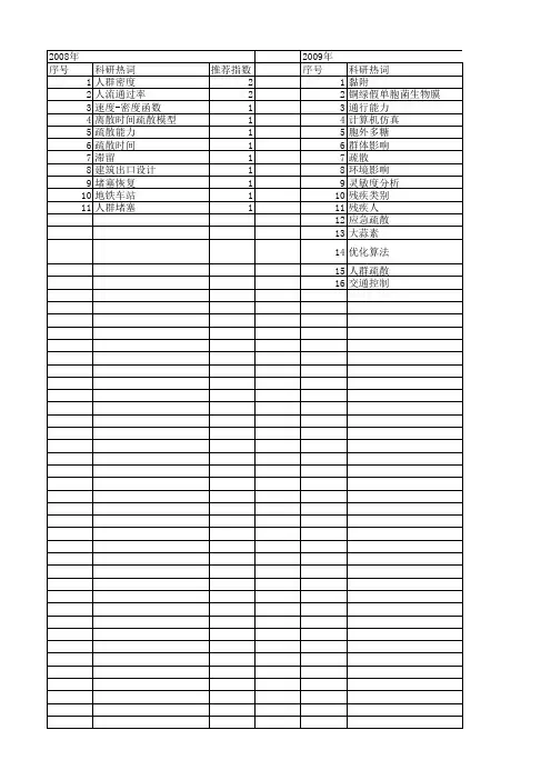 【国家自然科学基金】_疏散能力_基金支持热词逐年推荐_【万方软件创新助手】_20140801