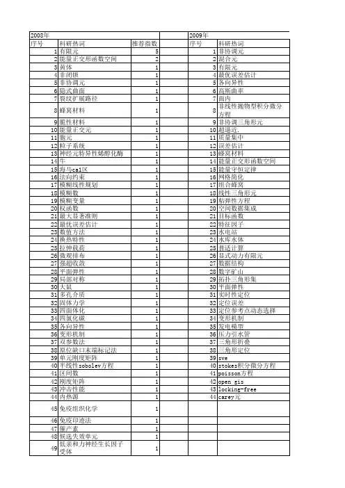 【国家自然科学基金】_三角形元_基金支持热词逐年推荐_【万方软件创新助手】_20140731