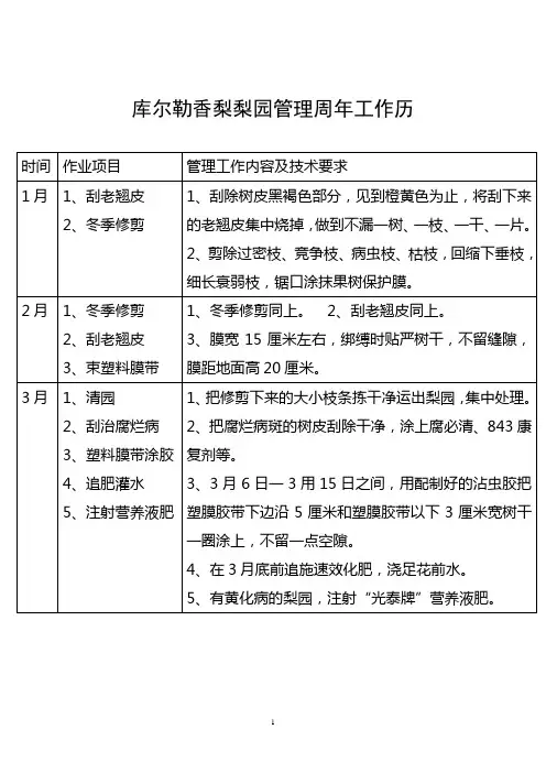 库尔勒香梨梨园管理周年工作历