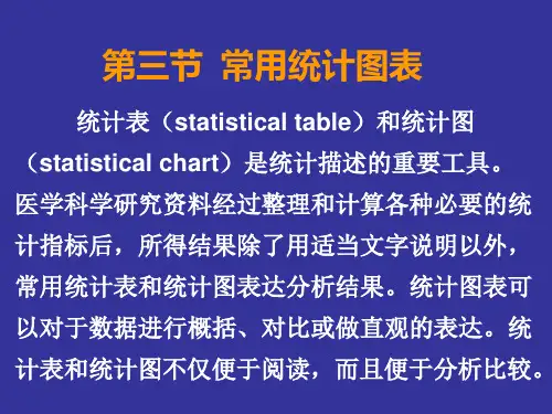 医学统计学统计图表
