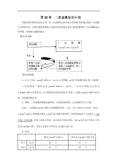 (人教版新课标)九年级数学第22章《二次函数》知识小结