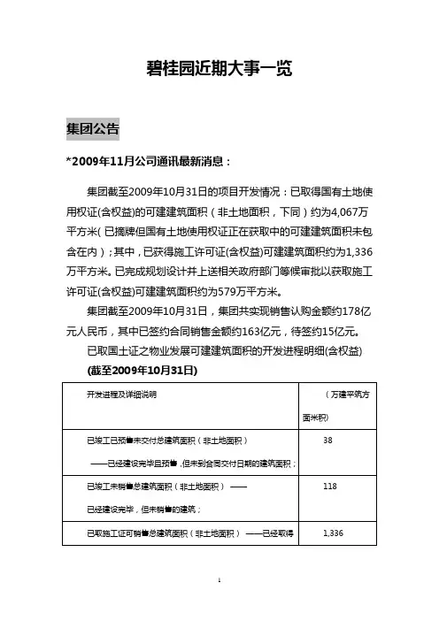 《今日碧桂园》第二十九期091130