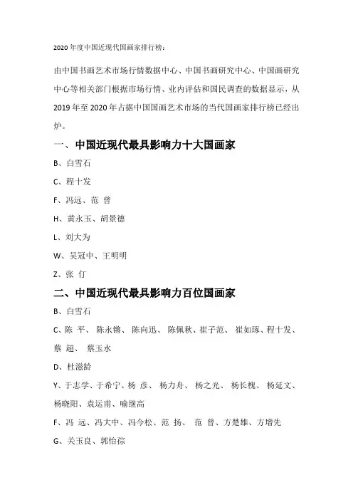 2020年度中国近现代国画家排行榜