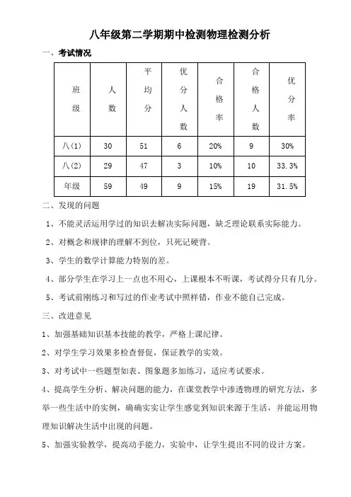 八年级第二学期期中检测物理检测分析