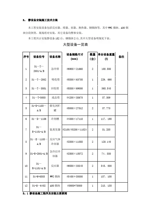 4 静设备施工方案