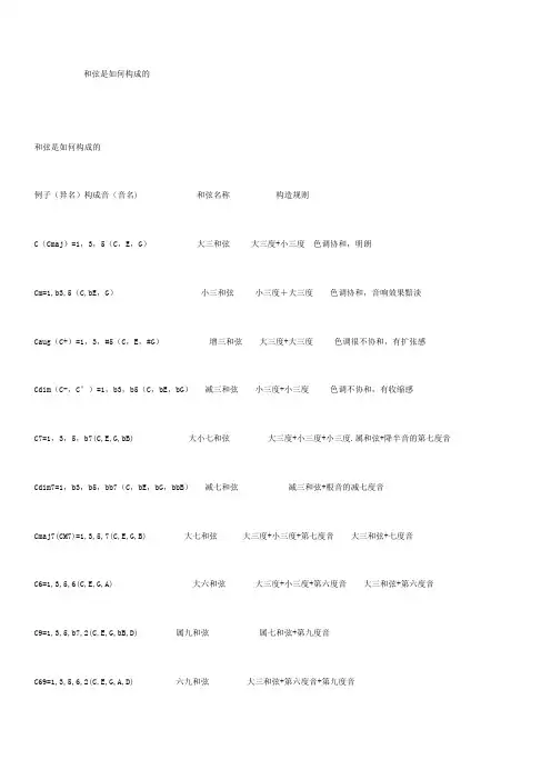 和弦是如何构成的。性质