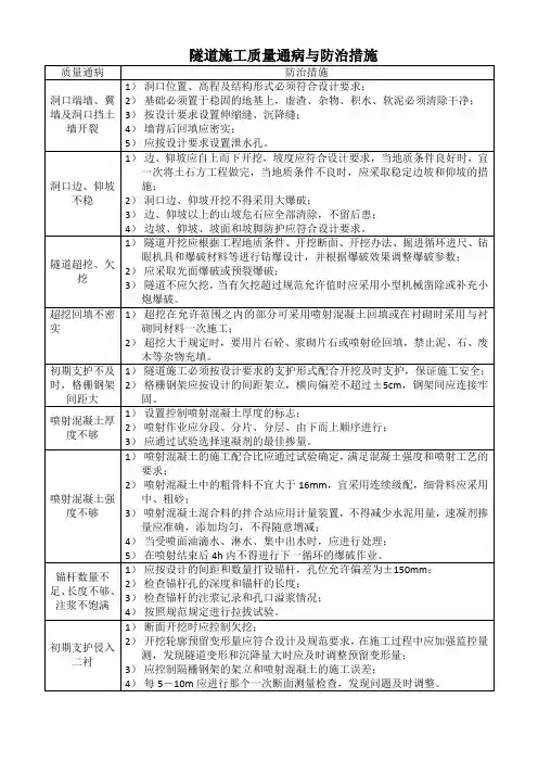 隧道施工质量通病与防治措施