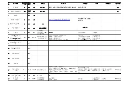 2013全球超高层建筑列表
