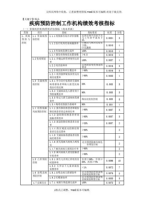 【精品】疾病预防控制工作机构绩效考核评估指标