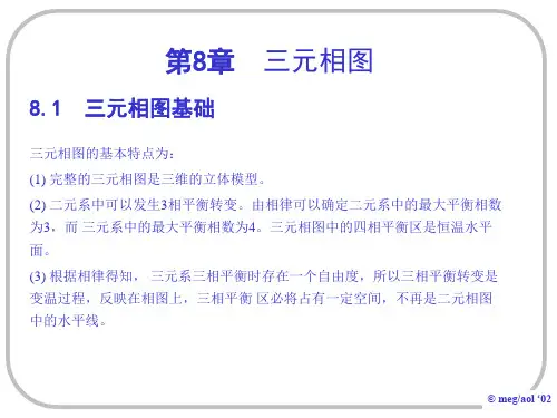 三元相图