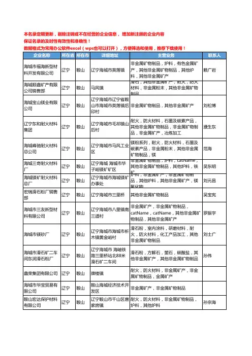2020新版辽宁省非金属矿物制品工商企业公司名录名单黄页大全47家