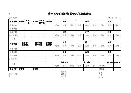 表一：学科教师任教情况统计表