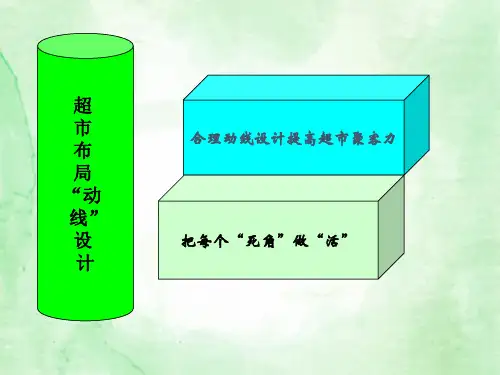 超市动线布局设计知识课件