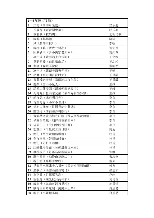 小学语文课程标准必背首古诗篇目