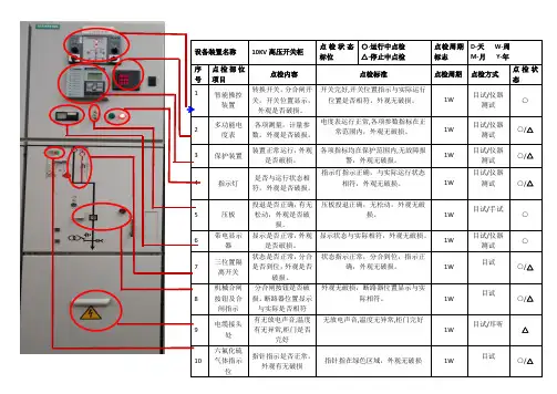 高压柜点检