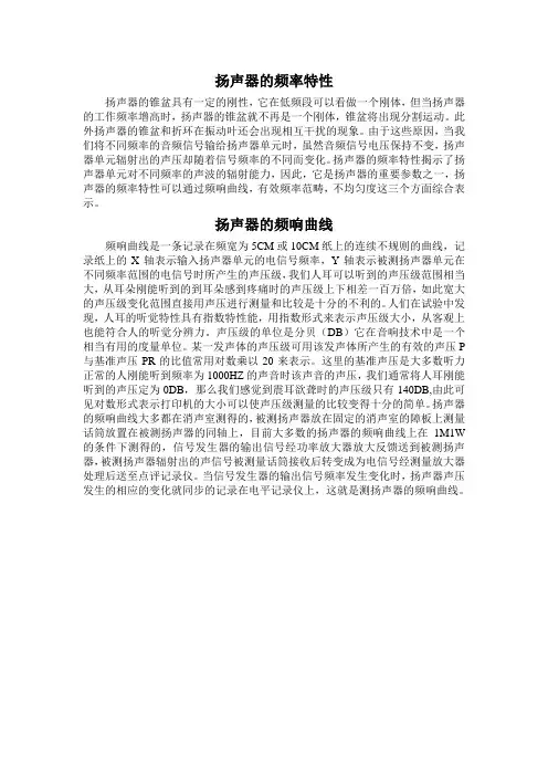 频响曲线