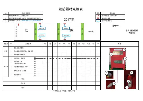 消防器材点检表 (中文)—生产管理部