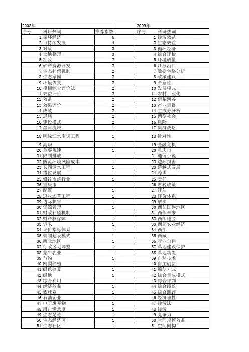 【国家社会科学基金】_环境效益_基金支持热词逐年推荐_【万方软件创新助手】_20140804