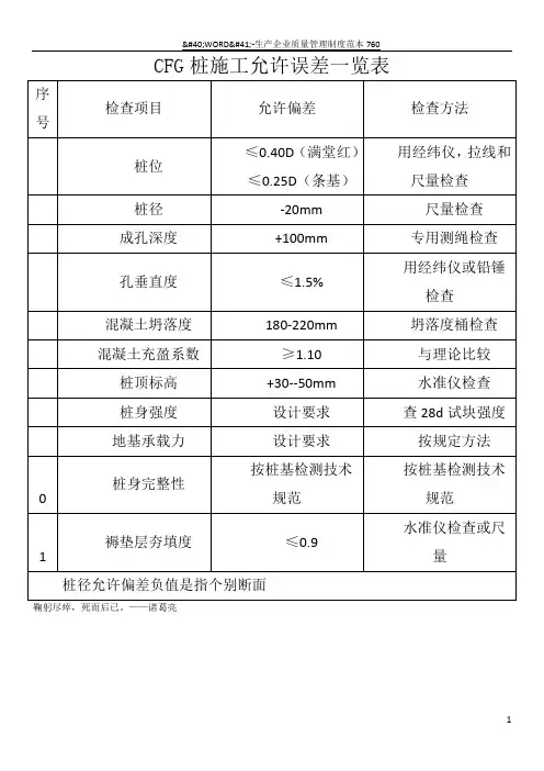 CFG桩质量要求允许偏差一览表