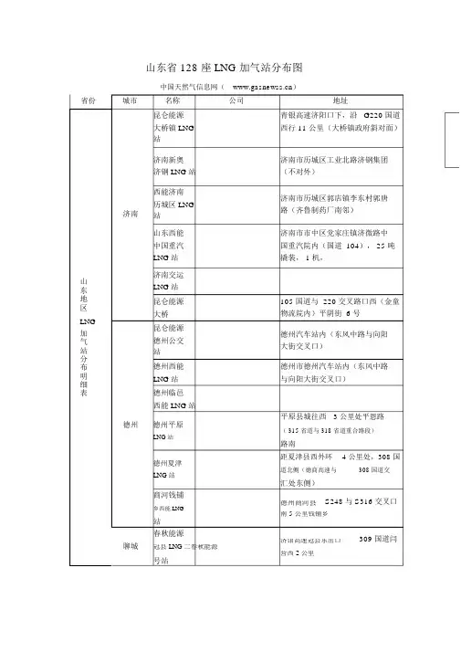 山东省128座LNG加气站分布图