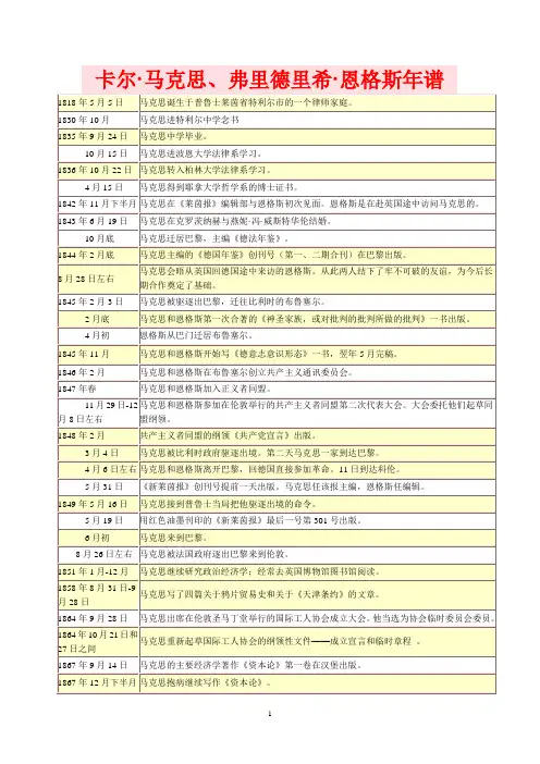 马克思 恩格斯