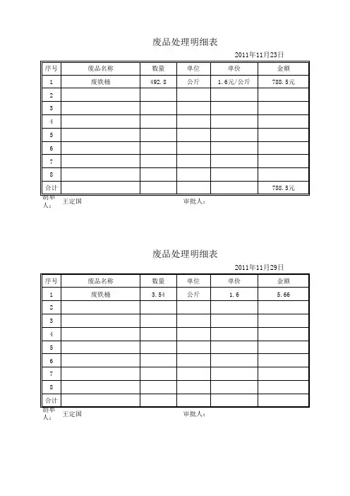 3.26废品处理表格