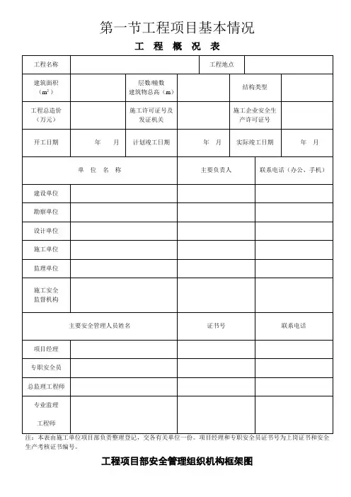 安全资料统一表格全套.doc