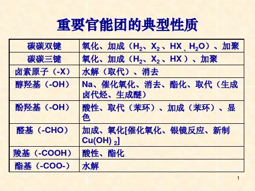 有机化学官能团的性质