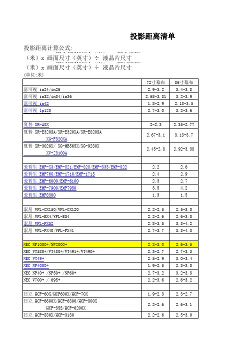 投影幕布距离计算