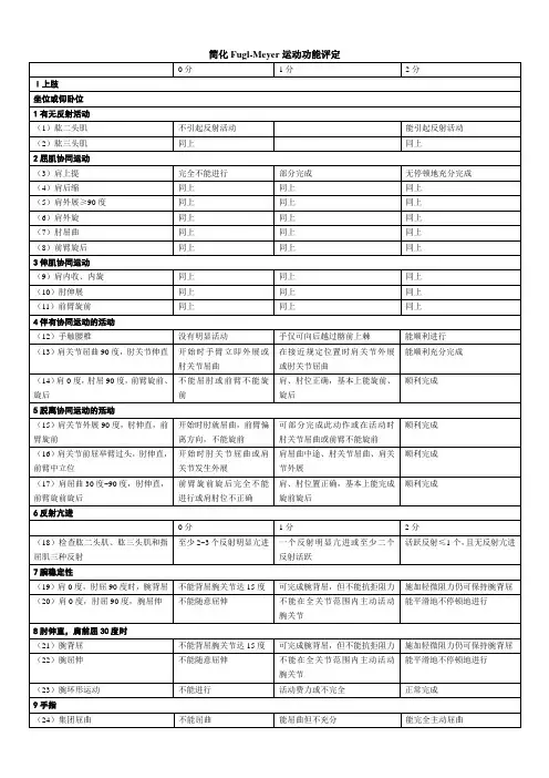 简化Fugl-Meyer量表